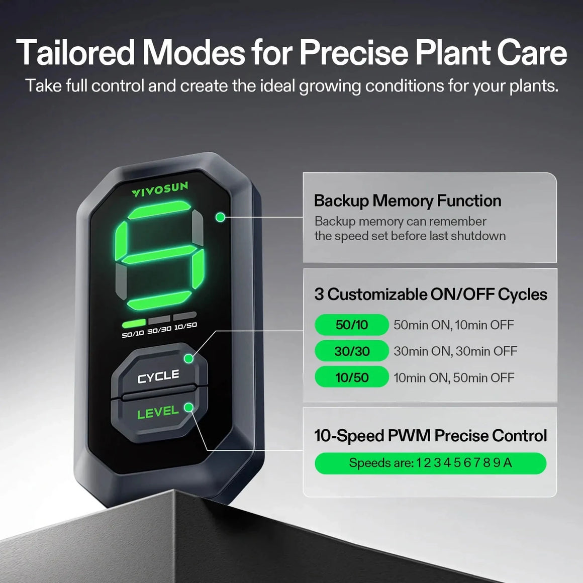 VIVOSUN digital controller with green LED display, 'CYCLE' & 'LEVEL' buttons, showing custom ON/OFF cycles & 10-speed control.