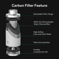 VIVOSUN Air Filtration Kit R6 Carbon Filter Feature