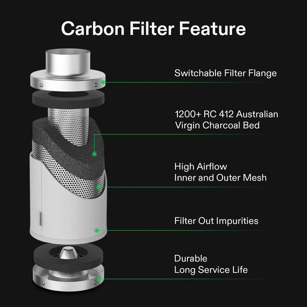 Vivosun Inline Fan R6 Air Filtration Kit | 6