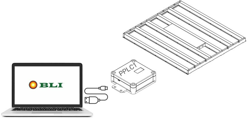 Isometric view of a laptop connected to a PPLC1 device, next to a panel.