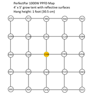 Boulder Lamp PerfectPar 1000W Full Spectrum LED Grow Light