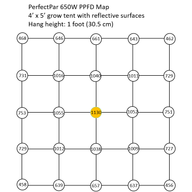 Boulder Lamp PerfectPar 650W Full Spectrum LED Grow Light