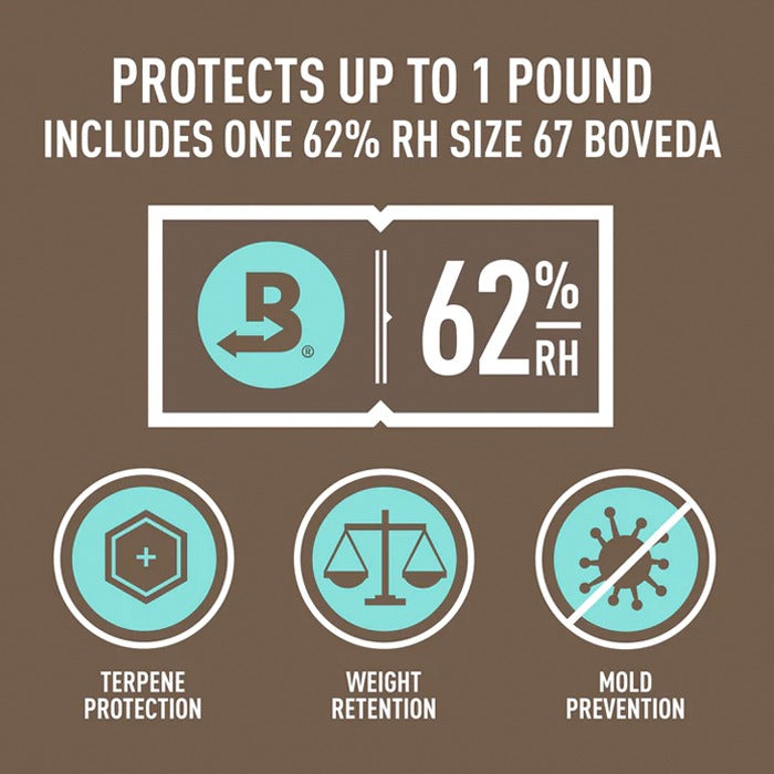 Boveda 62% RH 67g humidity pack for 1lb. Protects terpenes, retains weight, prevents mold.