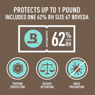Boveda 62% RH 67g humidity pack for 1lb. Protects terpenes, retains weight, prevents mold.