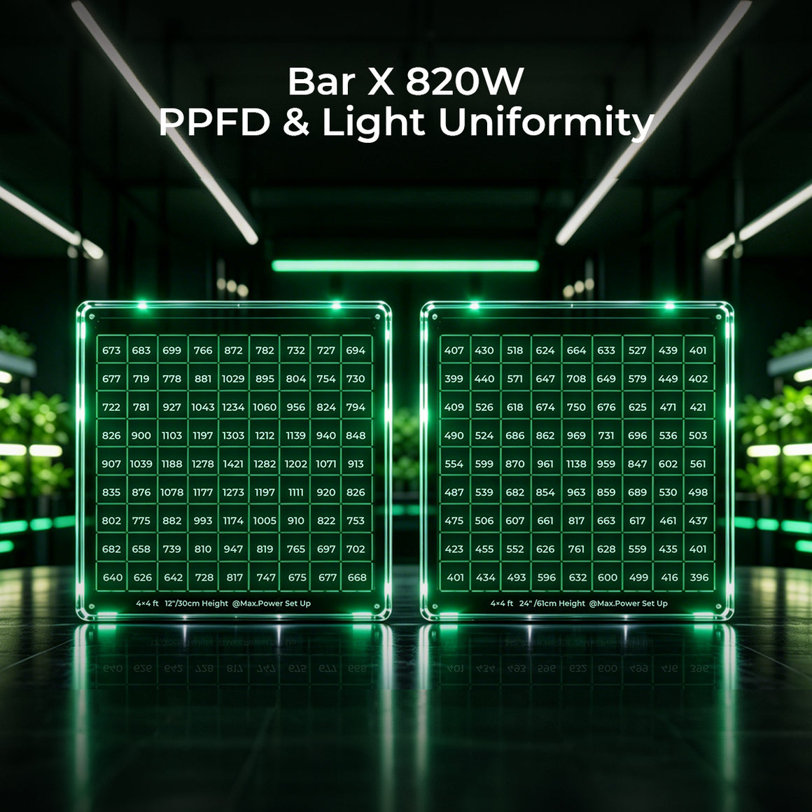 CeresLux Bar X LED grow light PPFD and uniformity data on clear boards.