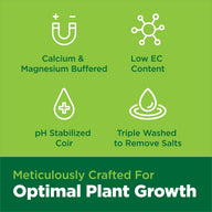 Green background with 4 white icons & text: Calcium & Magnesium Buffered, Low EC Content, pH Stabilized Coir, Triple Washed. Bottom text: Meticulously Crafted For Optimal Plant Growth.