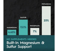 Bar chart showing mineral content: Magnesium (4.65%), Sulfur (13.1%), Phosphate (7%), Potassium (25%).