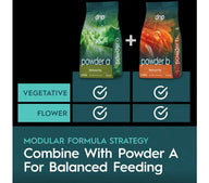 Drip Powder A and Powder B bags, graphic comparing usage for vegetative and flower stages.