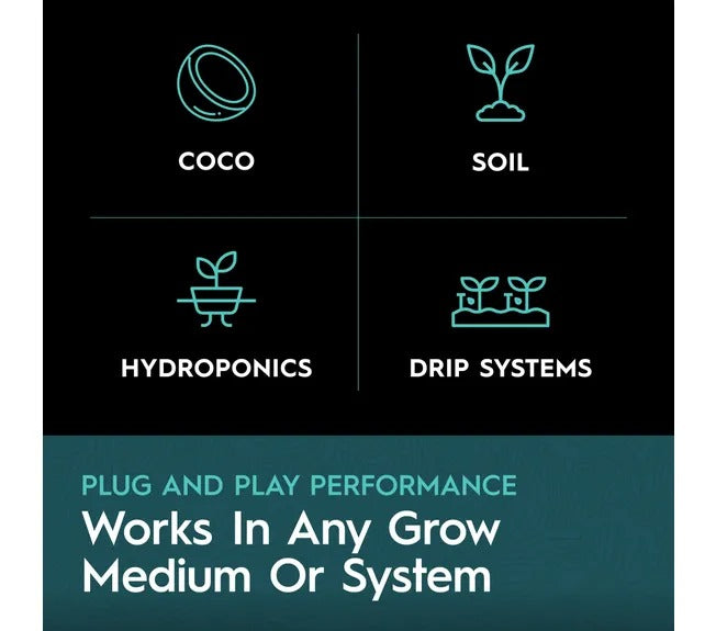 Four icons representing coco, soil, hydroponics, and drip systems, with text below.