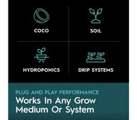Four icons representing coco, soil, hydroponics, and drip systems, with text below.