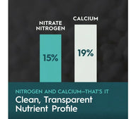 Bar graph showing Nitrate Nitrogen at 15% and Calcium at 19%.