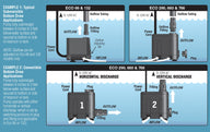 EcoPlus 730 GPH submersible water pump diagram showing bottom and convertible discharge options.
