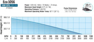 EcoPlus Eco 1056 submersible pump performance chart showing flow rate vs. head height.
