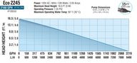 Eco 2245 pump performance chart showing head height vs. flow rate (GPH/LPH).