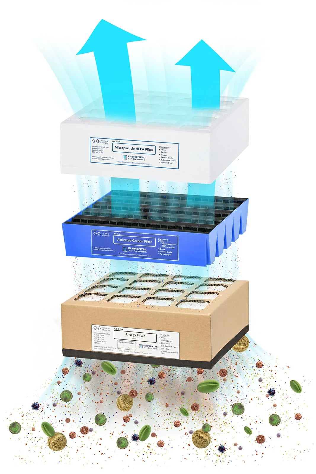 Aspen 3-piece air filter set: HEPA, activated carbon, and allergy filters purifying air.