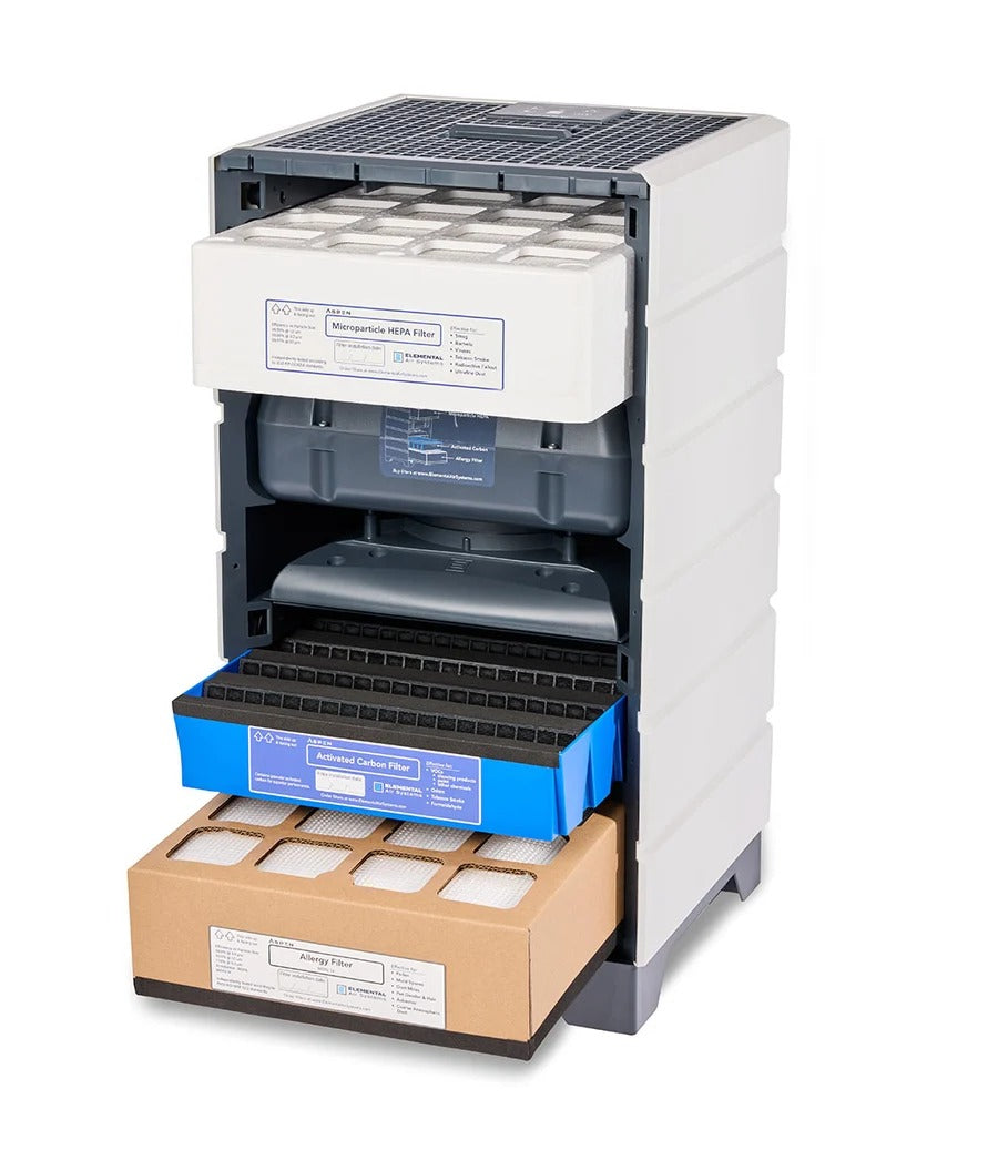 Air purifier with multiple filters: HEPA, activated carbon, and allergy filters.