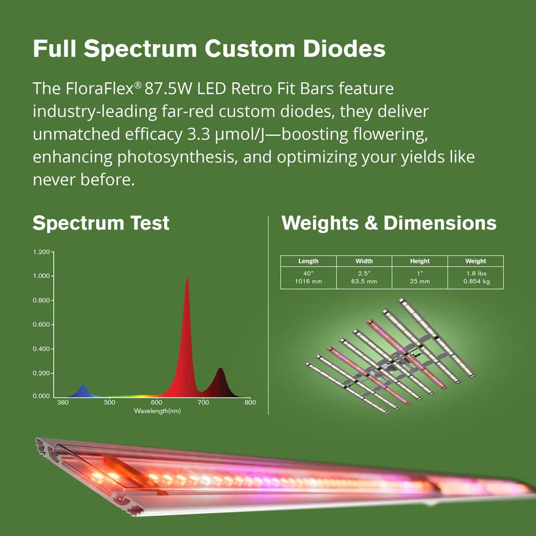 FloraFlex Full Spectrum LED Retro Fit Bars with far-red diodes, spectral test graph, and dimensions info.