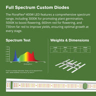 FloraFlex 400W Full Spectrum LED Grow Light