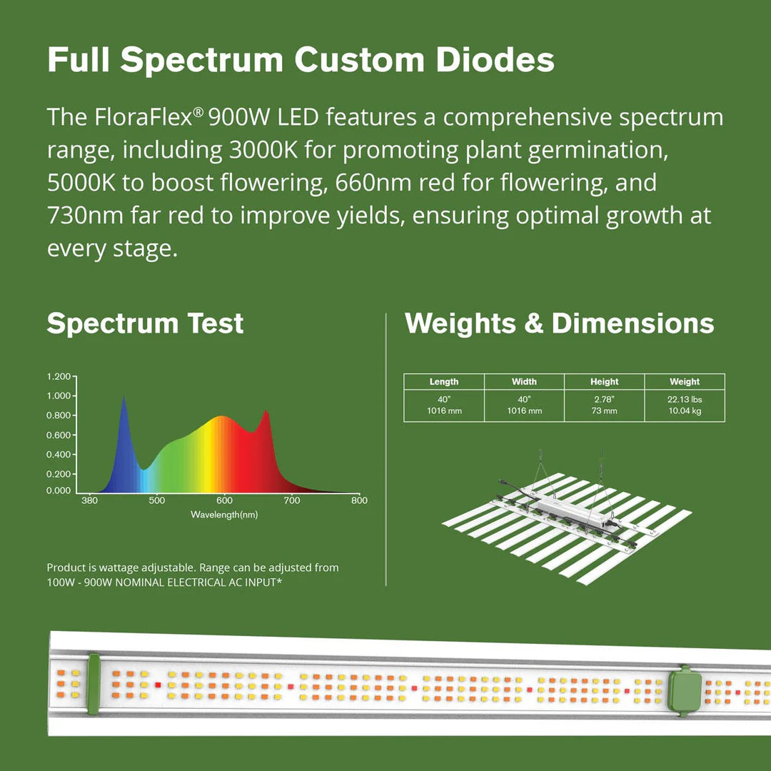 FloraFlex 900W Full Spectrum LED Grow Light