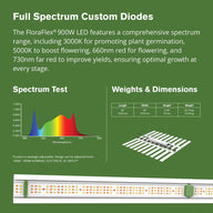 FloraFlex 900W Full Spectrum LED Grow Light