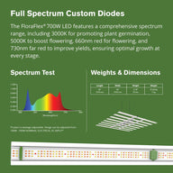 FloraFlex 700W Full Spectrum LED Grow Light