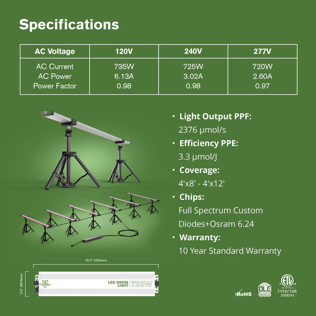 FloraFlex 720W 6-bar Far Red LED grow light system, detailed specifications, multiple bars, and power driver.