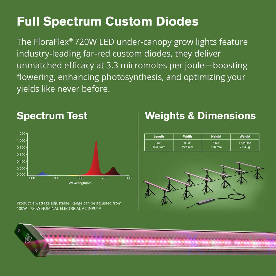 FloraFlex 720W 6-bar LED grow light system featuring far-red spectrum, spectrum test graph, dimensions, and product image.