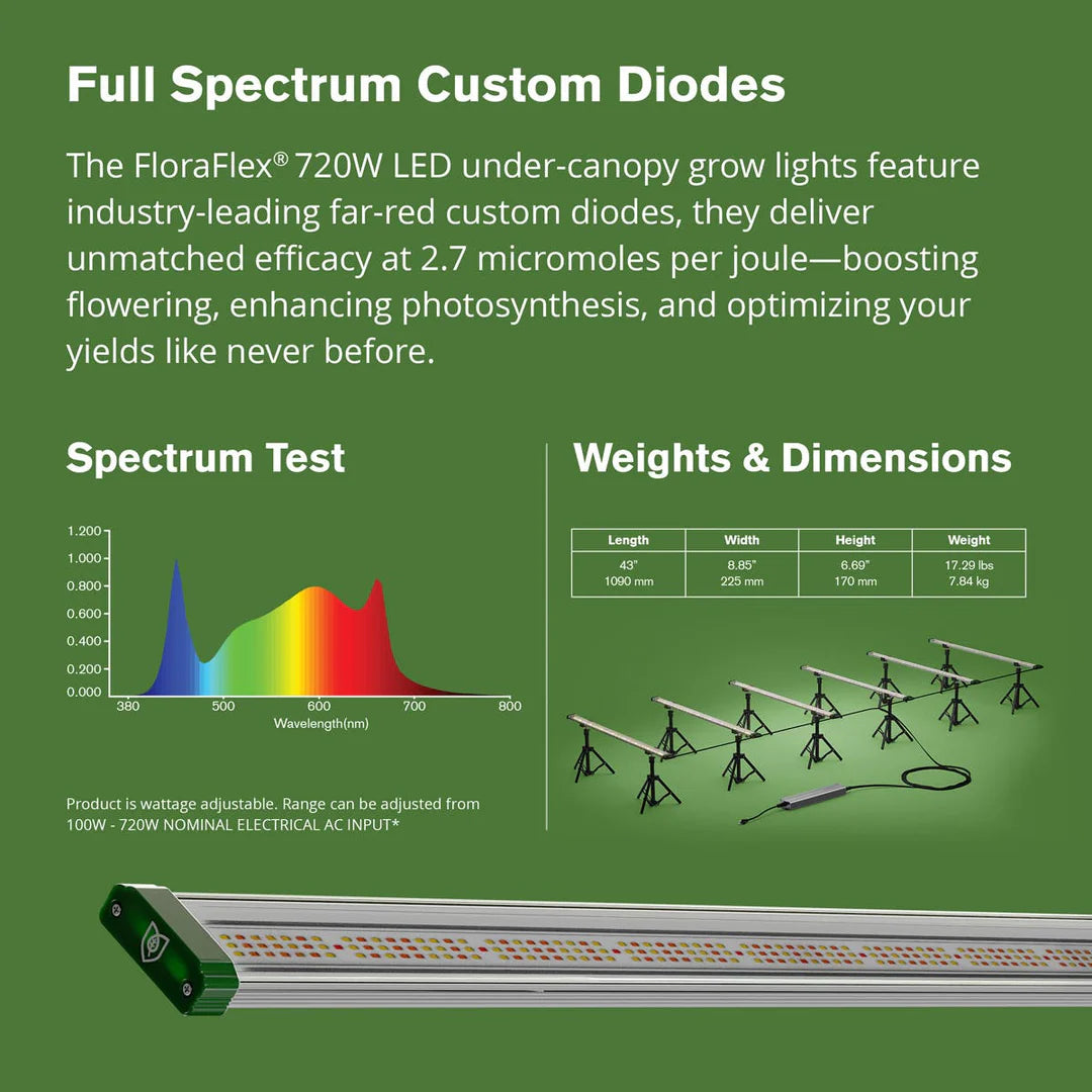 FloraFlex 720W full spectrum under-canopy 6-bar LED grow light, spectrum graph, dimensions, adjustable wattage.