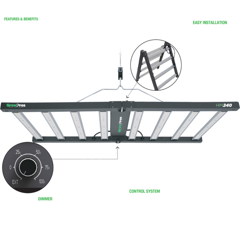 GrowPros Solutions HM240 Full Spectrum LED Grow Light
