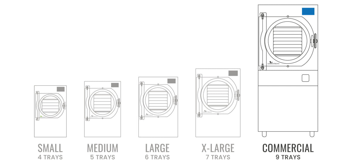 Comparison of Harvest Right freeze dryer sizes: Small (4 trays) to Commercial (9 trays).