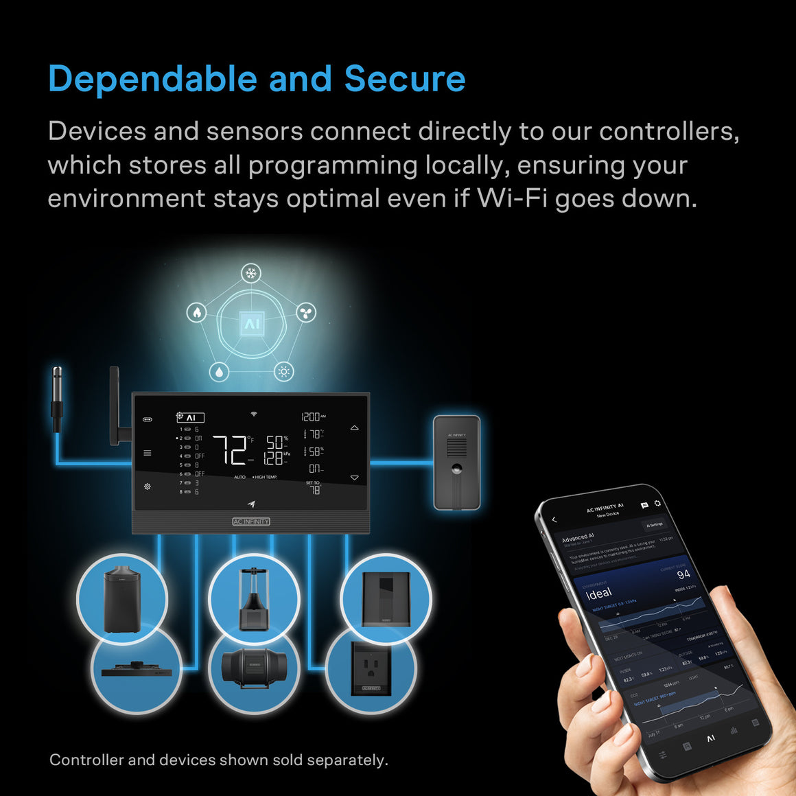 AC Infinity controller displaying environmental data, connected to sensors and devices.