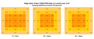 PPFD map for Mega Optic 720W light. Shows light intensity across 3 coverage areas: 12