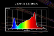 Updated spectrum graph showing blue, green, and red light wavelengths for HortiBloom Mega Optic 720W.
