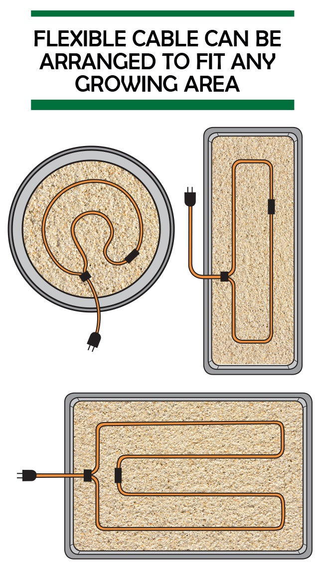 Heat cable coiled in round, rectangular planters, adaptable to any growing area.