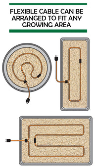 Heat cable coiled in round, rectangular planters, adaptable to any growing area.