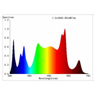 Mammoth Lighting 10-Bar 930W Three Channel UV Spectrum Enhancing LED Grow Light