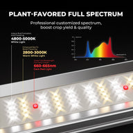 Mars Hydro FC-E1500 LED grow light close-up: full spectrum, warm & white LEDs, red light for flowering.