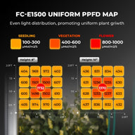 Mars Hydro FC-E1500 PPFD map showing light intensity at 8
