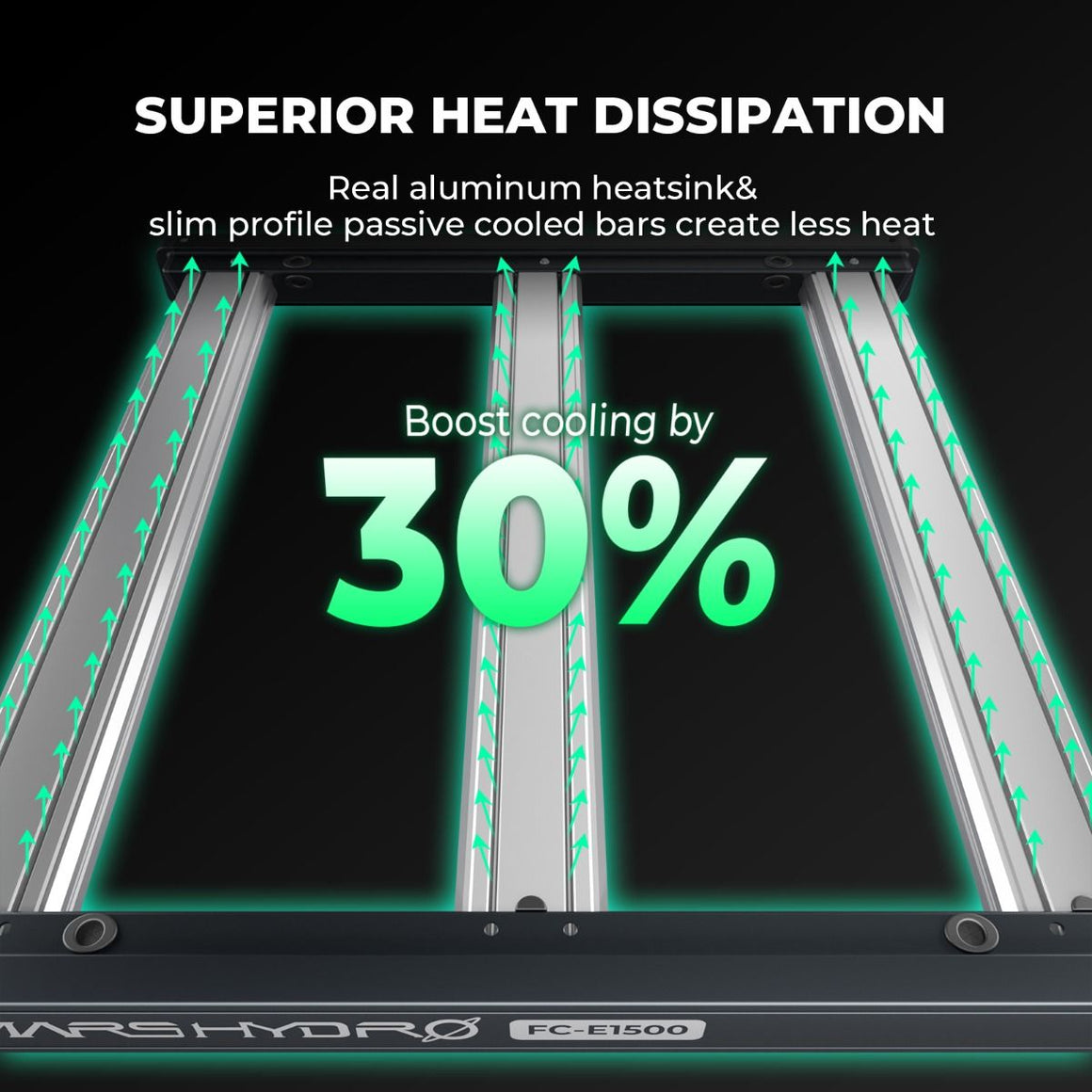 Mars Hydro FC-E1500 LED grow light showcases superior heat dissipation with 30% boosted cooling via aluminum heatsinks.