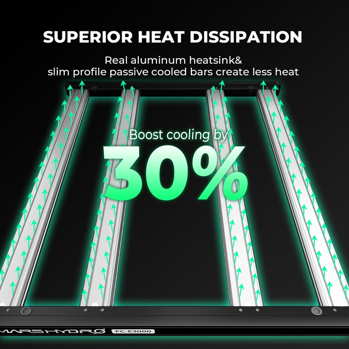 Mars Hydro FC-E3000 LED grow light: superior heat dissipation, slim profile, 30% better cooling.