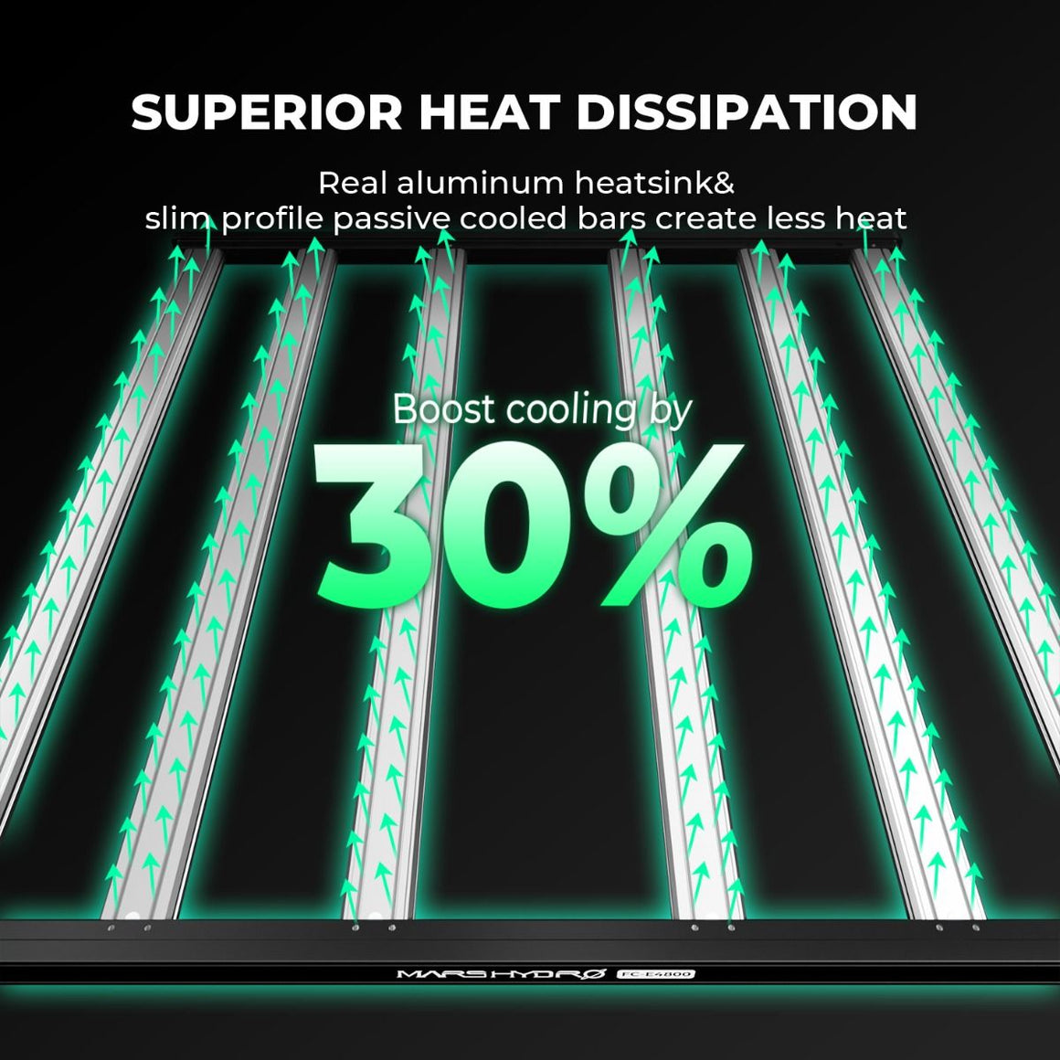 Mars Hydro FC-E4800 LED grow light with green arrows showing improved heat dissipation.