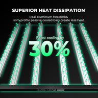 Mars Hydro FC-E4800 LED grow light with green arrows showing improved heat dissipation.