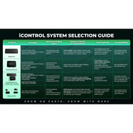 Mars Hydro iControl System Selection Guide chart for grow room automation controllers and accessories.