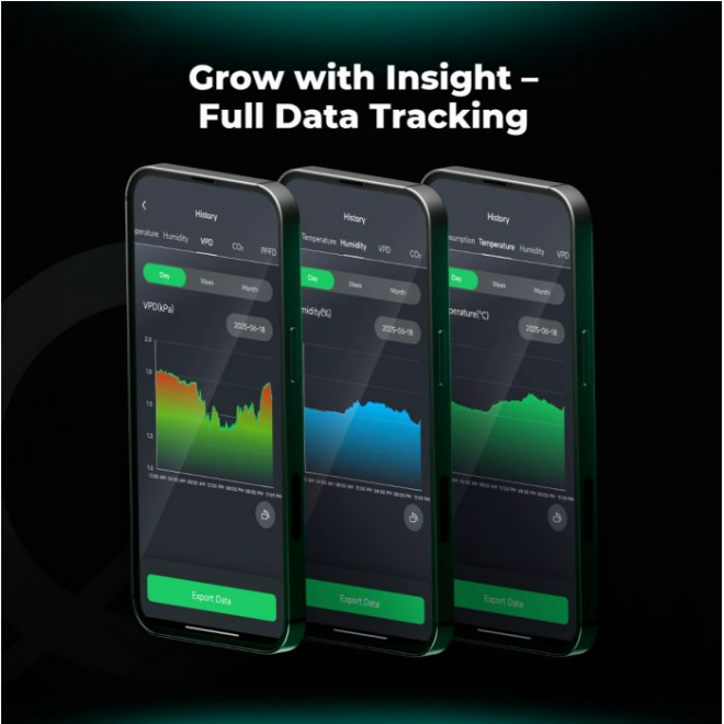 Phone screens display graphs of plant growth data: VPD, humidity, and temperature.