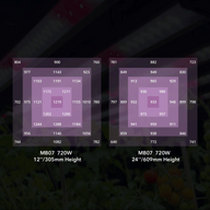 Two PPFD charts for a MedicGrow MB07 720W LED light at 12