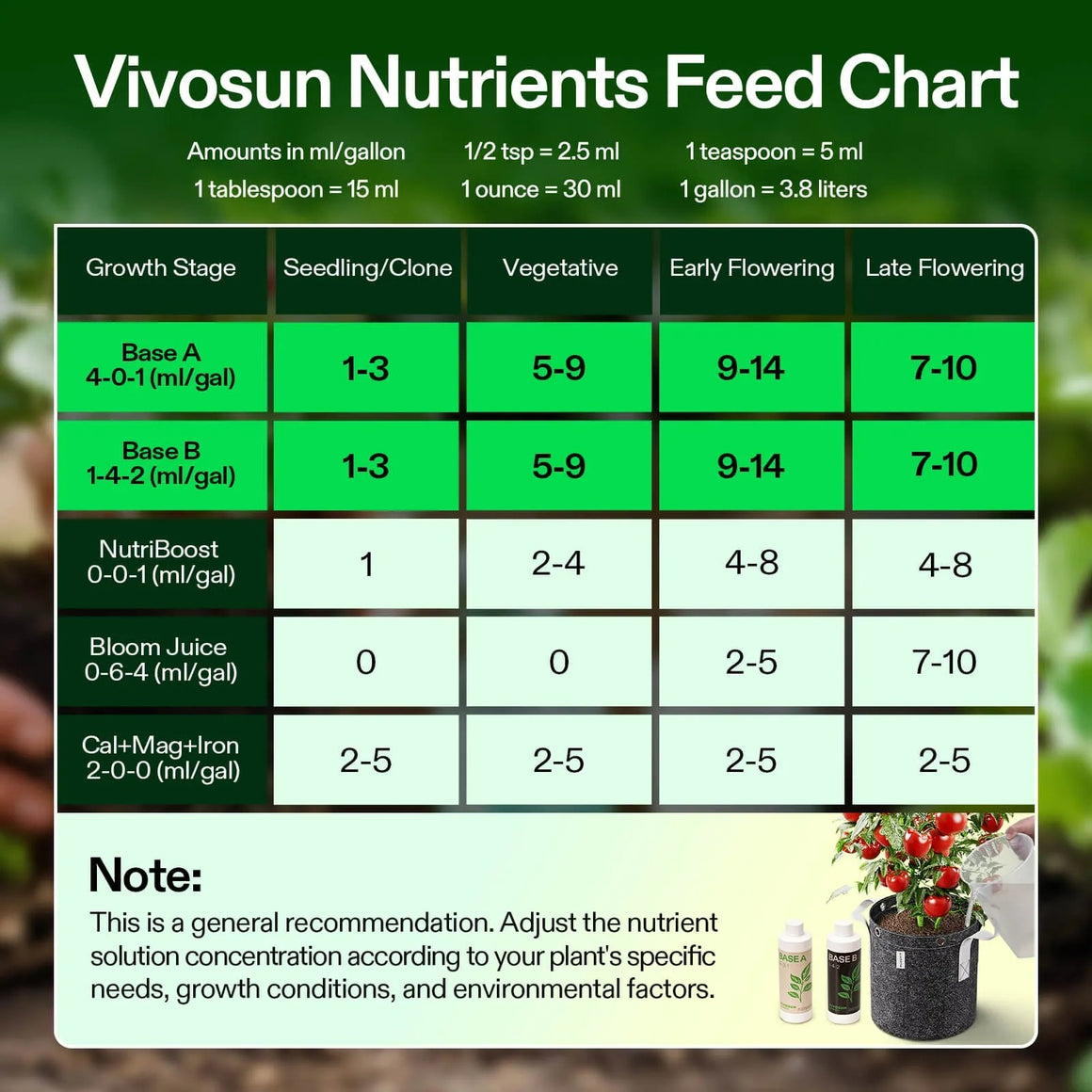VIVOSUN nutrient feed chart for plant growth stages: seedling, vegetative, early & late flowering. Includes Base A, B, NutriBoost, Bloom Juice, Cal+Mag+Iron.