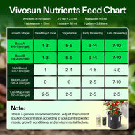VIVOSUN nutrient feed chart for plant growth stages: seedling, vegetative, early & late flowering. Includes Base A, B, NutriBoost, Bloom Juice, Cal+Mag+Iron.