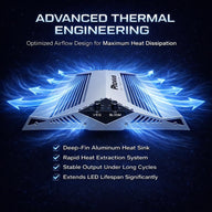 Phovivis OptiGrow X480 LED grow light with advanced thermal engineering, heat sink, and airflow design.