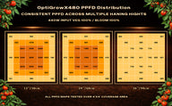 OptiGrow X480 LED grow light PPFD distribution maps at 12