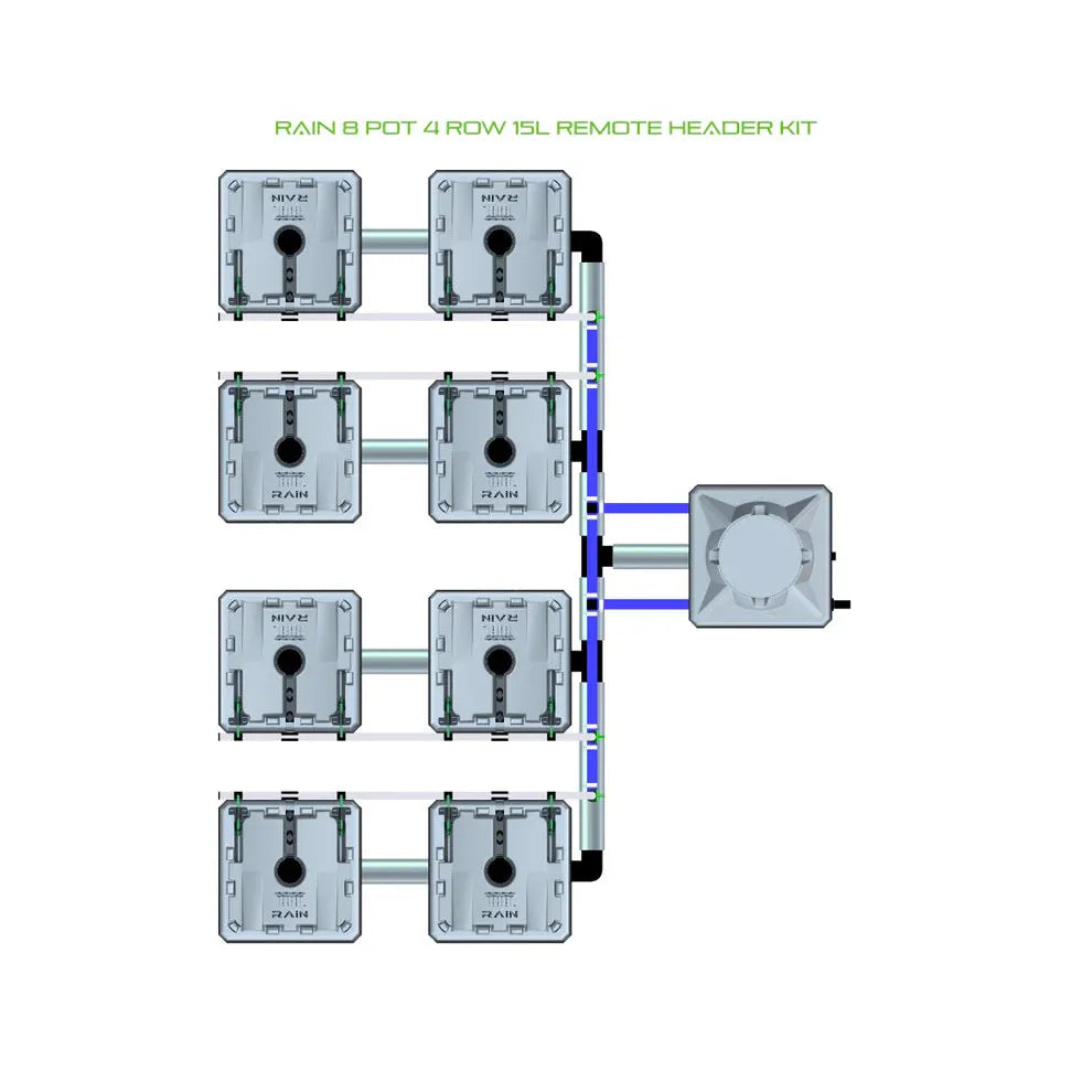 RAIN 8 Pot 4 Row 15L Remote Header Kit diagram: 8 grey modules in 4 rows, connected by pipes to a central header unit.